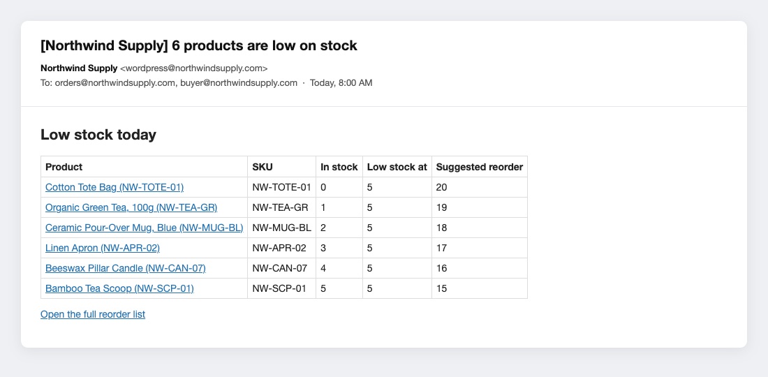 Daily low-stock email listing every product to reorder
